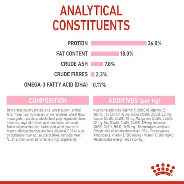 Royal Canin Kitten - Пълноценна суха храна за подрастващи котенца до 12 месеца